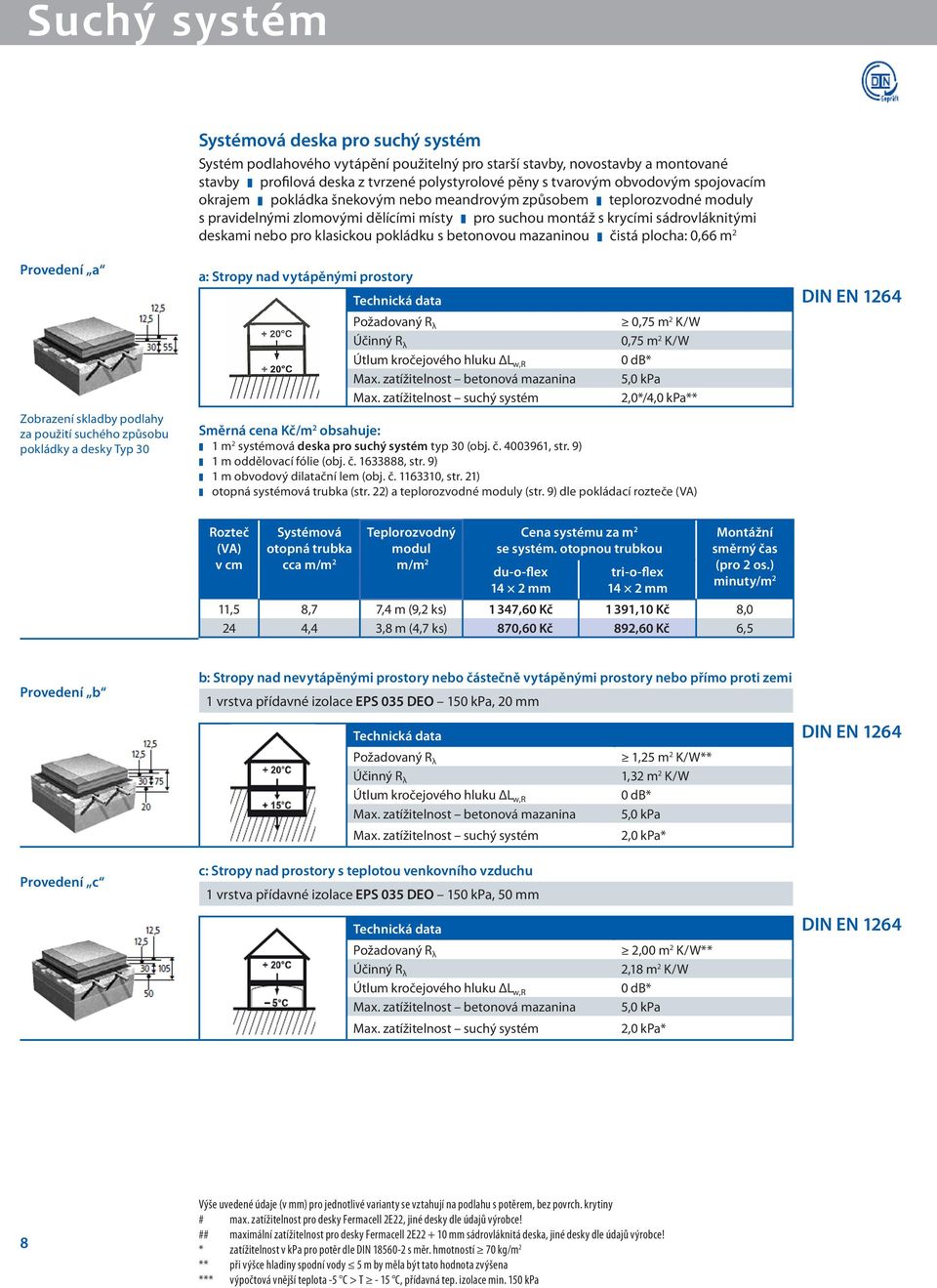 způsobem teplorozvodné moduly suchou montáž s krycími sádrovláknitými deskami nebo pro klasickou pokládku s betonovou mazaninou čistá plocha: 0,66 m 2 a: Stropy nad vytápěnými prostory DIN EN 1264
