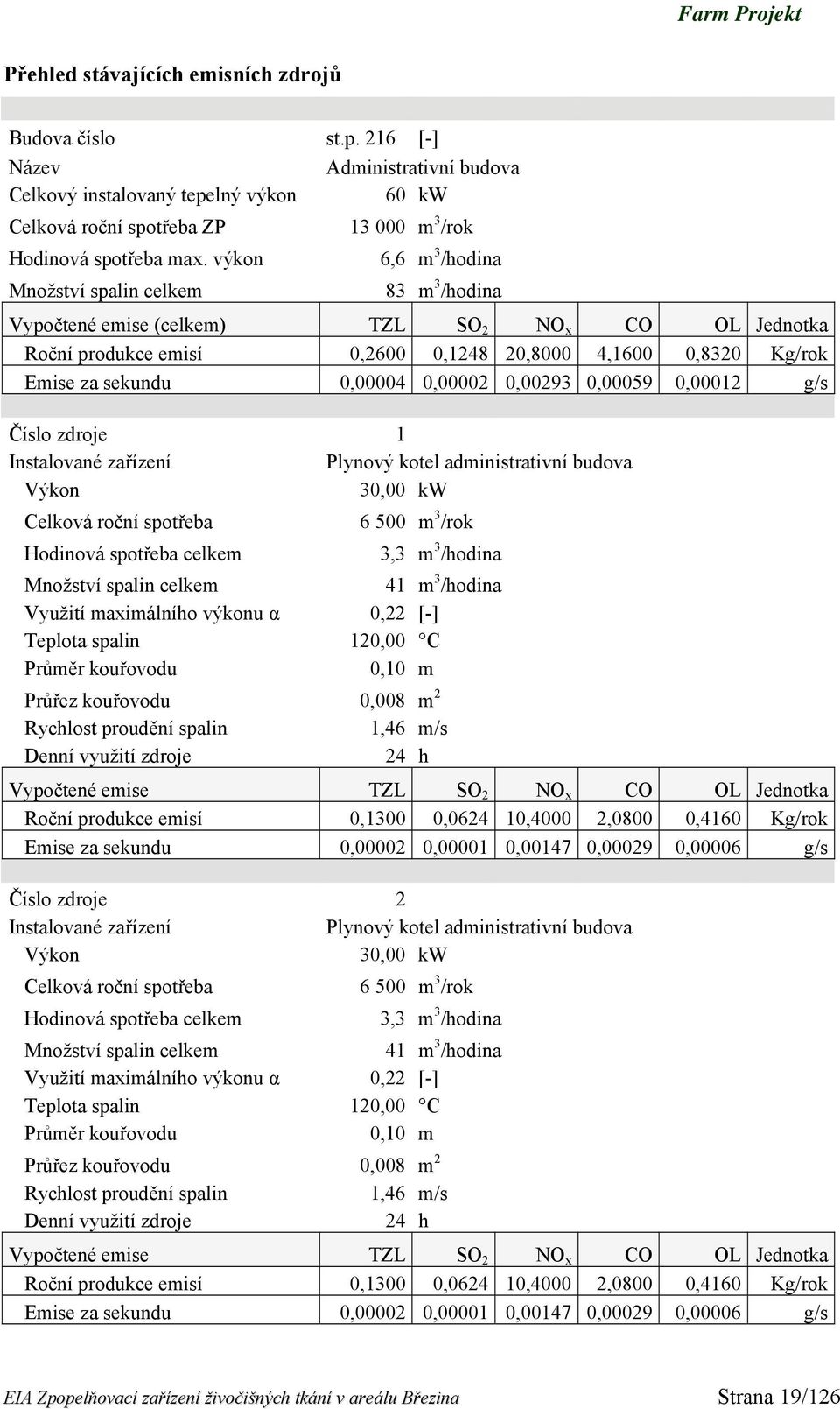 0,00004 0,00002 0,00293 0,00059 0,00012 g/s Číslo zdroje 1 Instalované zařízení Plynový kotel administrativní budova Výkon 30,00 kw Celková roční spotřeba 6 500 m 3 /rok Hodinová spotřeba celkem 3,3