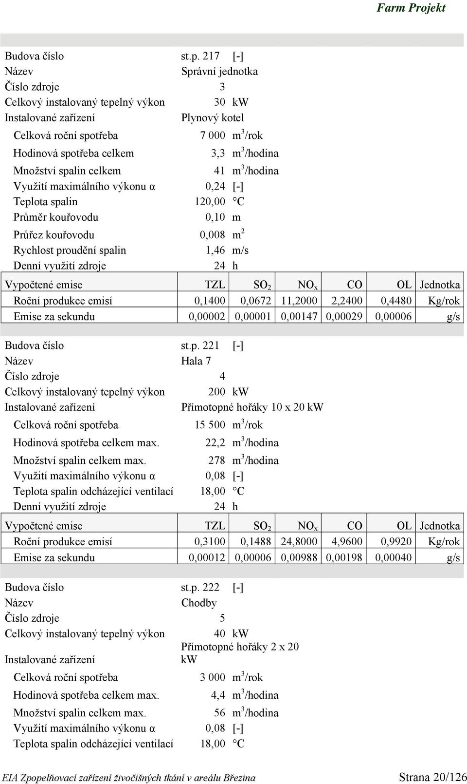 Množství spalin celkem 41 m 3 /hodina Využití maximálního výkonu α 0,24 [-] Teplota spalin 120,00 C Průměr kouřovodu 0,10 m Průřez kouřovodu 0,008 m 2 Rychlost proudění spalin 1,46 m/s Denní využití