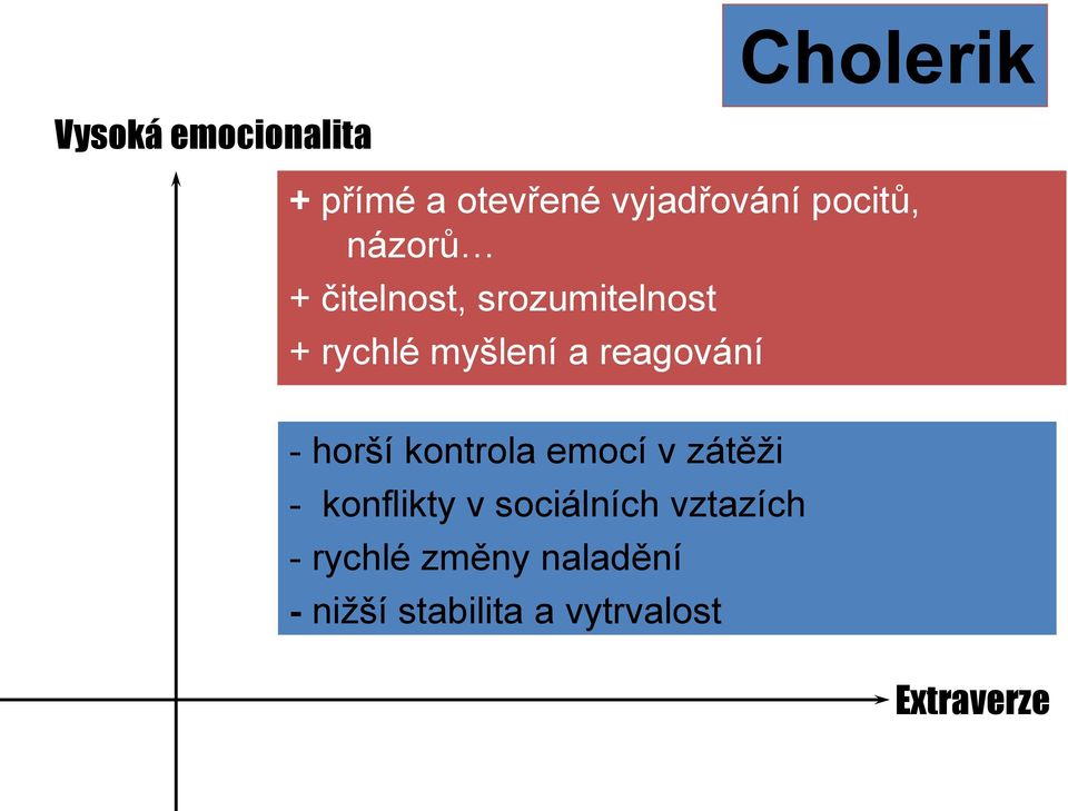 akčnost - horší kontrola emocí v zátěži - konflikty v sociálních