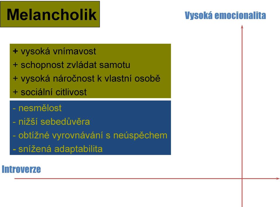 osobě + sociální citlivost - nesmělost - nižší sebedůvěra