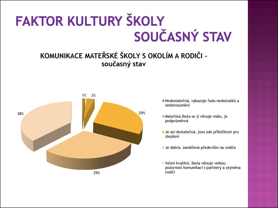 OKOLÍM A RODIČI