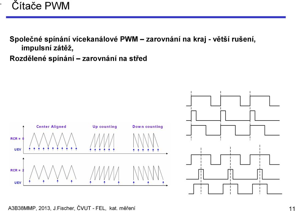 zátěž, Rozdělené spínání zarovnání na střed