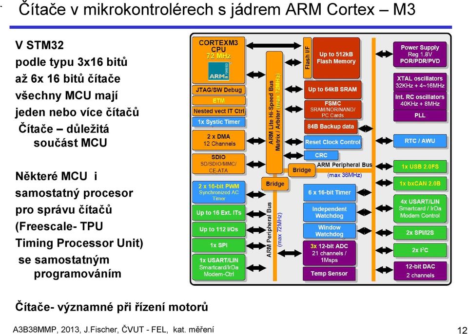 samostatný procesor pro správu čítačů (Freescale- TPU Timing Processor Unit) se samostatným