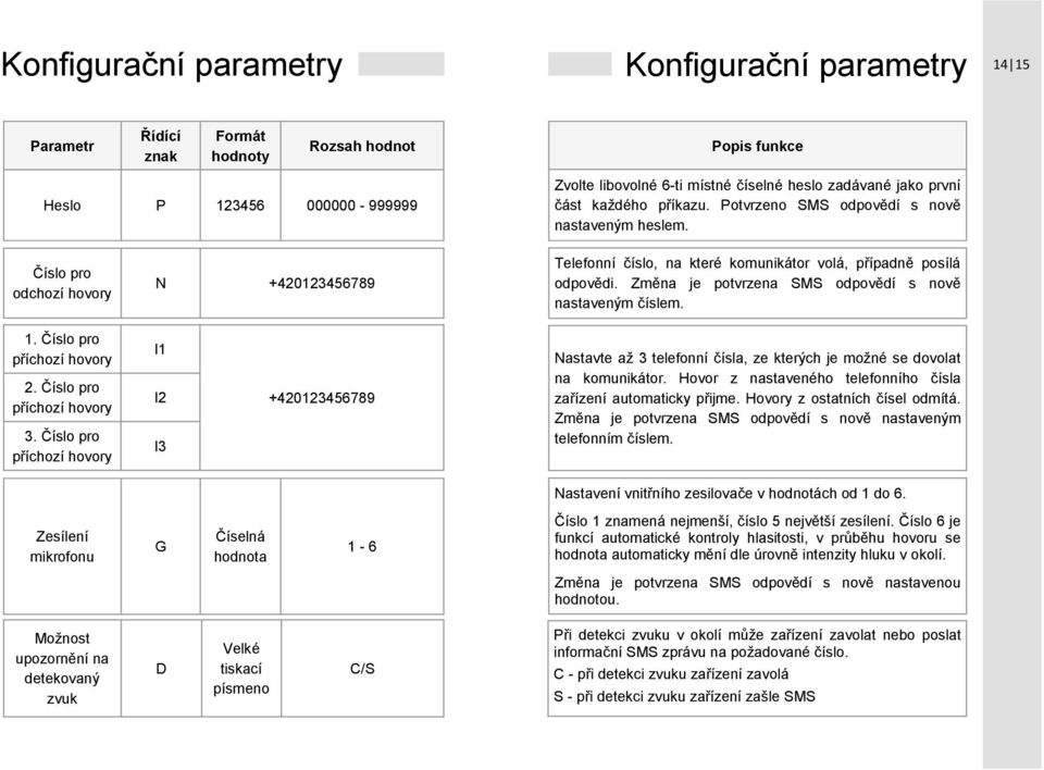 Změna je potvrzena SMS odpovědí s nově nastaveným číslem. 1. Číslo pro příchozí hovory 2. Číslo pro příchozí hovory 3.