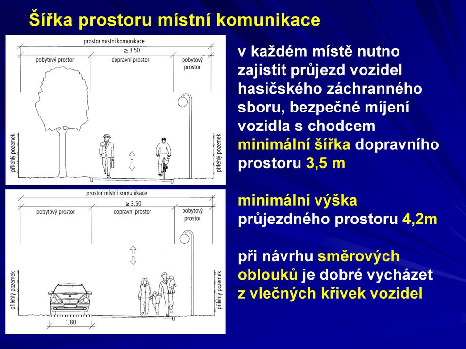 minimální šířka dopravního prostoru 3,5 m minimální výška průjezdného