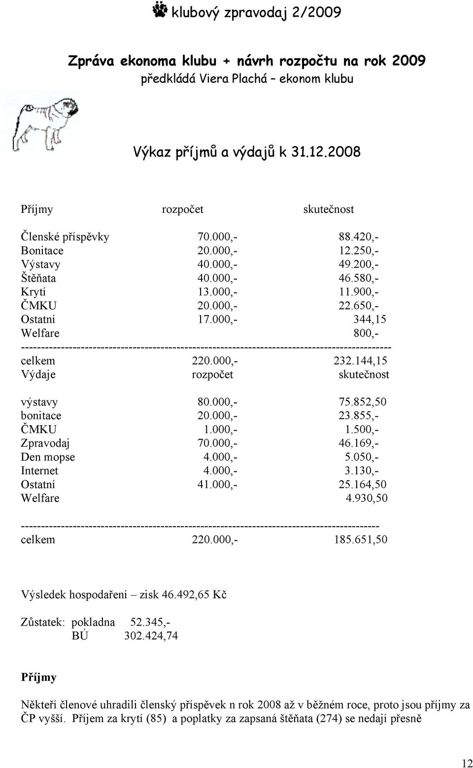 000,- 344,15 Welfare 800,- --------------------------------------------------------------------------------------------- celkem 220.000,- 232.144,15 Výdaje rozpočet skutečnost výstavy 80.000,- 75.