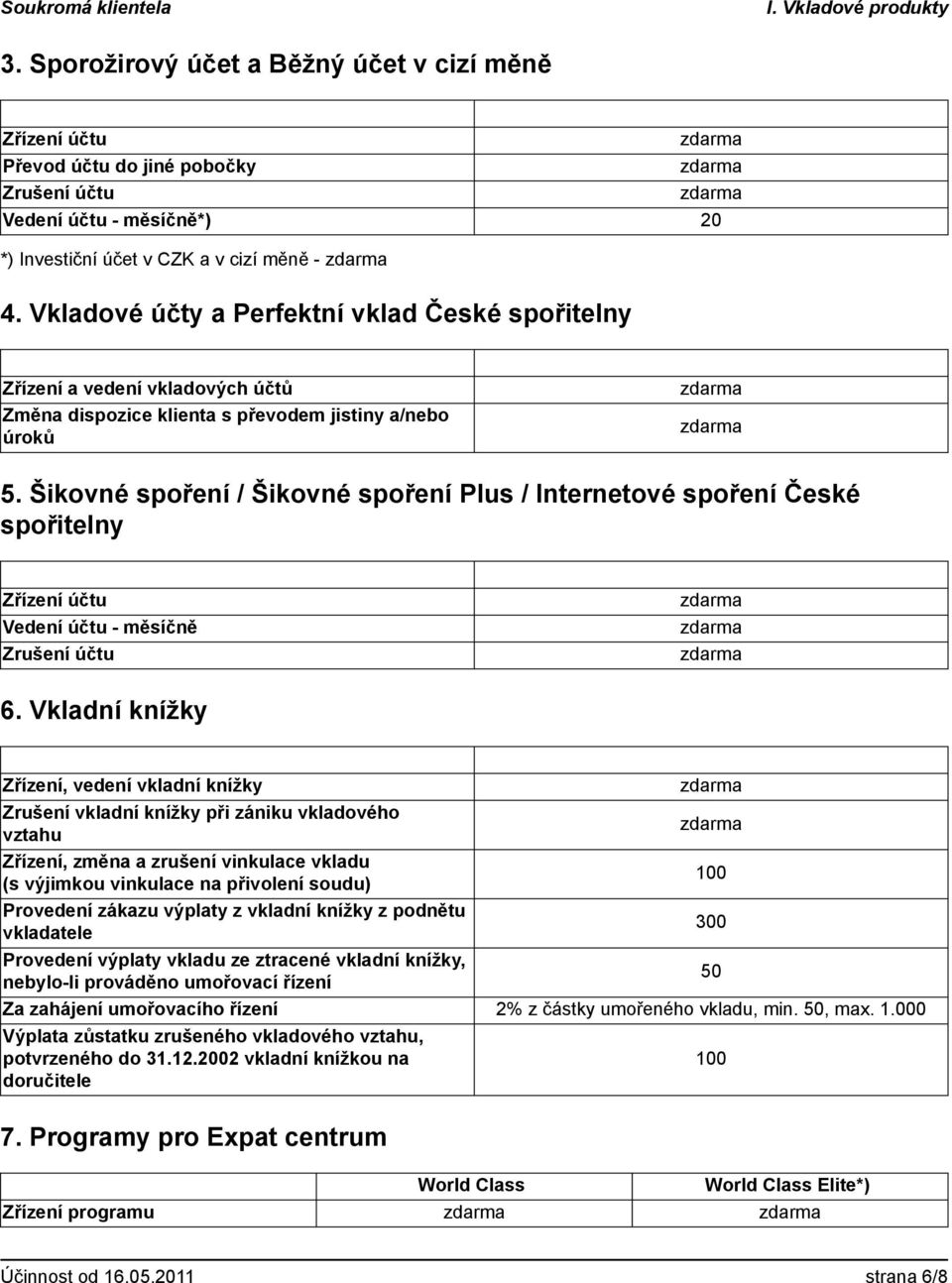 Šikovné spoření / Šikovné spoření Plus / Internetové spoření České spořitelny Zřízení účtu Vedení účtu - měsíčně Zrušení účtu 6.