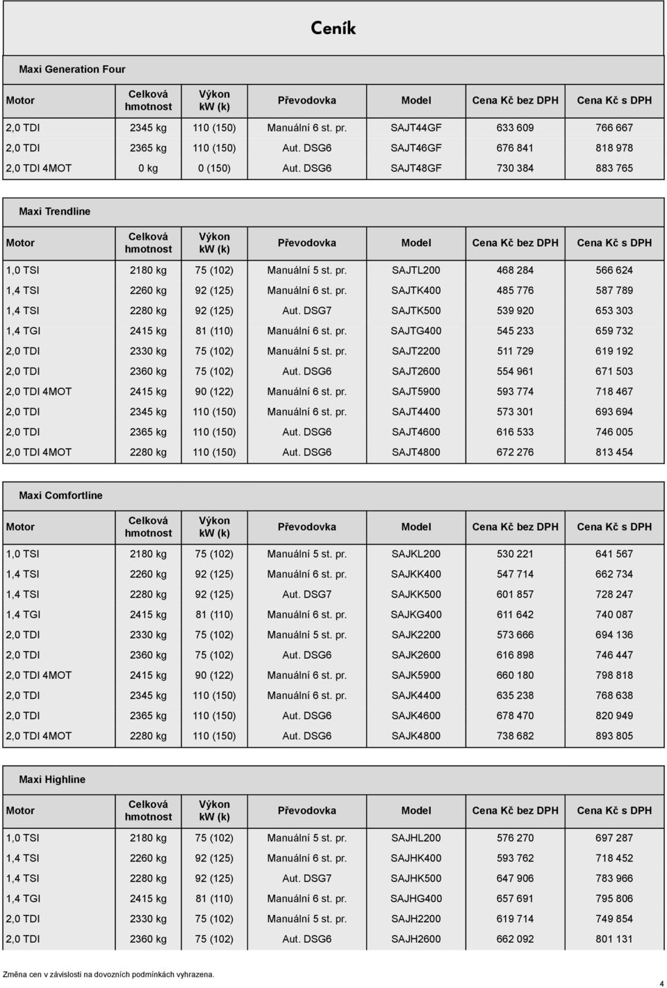 DSG7 SAJTK500 539 920 653 303 1,4 TGI 2415 kg 81 (110) Manuální 6 t. pr. SAJTG400 545 233 659 732 2,0 TDI 2330 kg 75 (102) Manuální 5 t. pr. SAJT2200 511 729 619 192 2,0 TDI 2360 kg 75 (102) Aut.