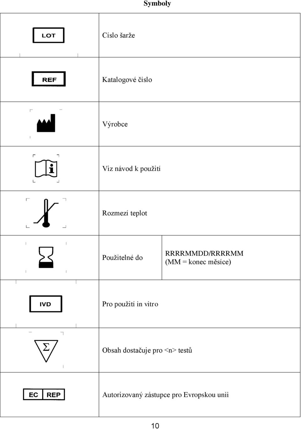 (MM = konec měsíce) Pro použití in vitro Obsah