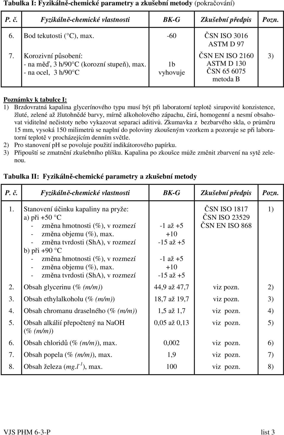 - na ocel, 3 h/90 C 1b vyhovuje ČSN EN ISO 2160 ASTM D 130 ČSN 65 6075 etoda B 3) Poznáky k tabulce I: 1) Brzdovratná kapalina glycerínového typu usí být při laboratorní teplotě sirupovité