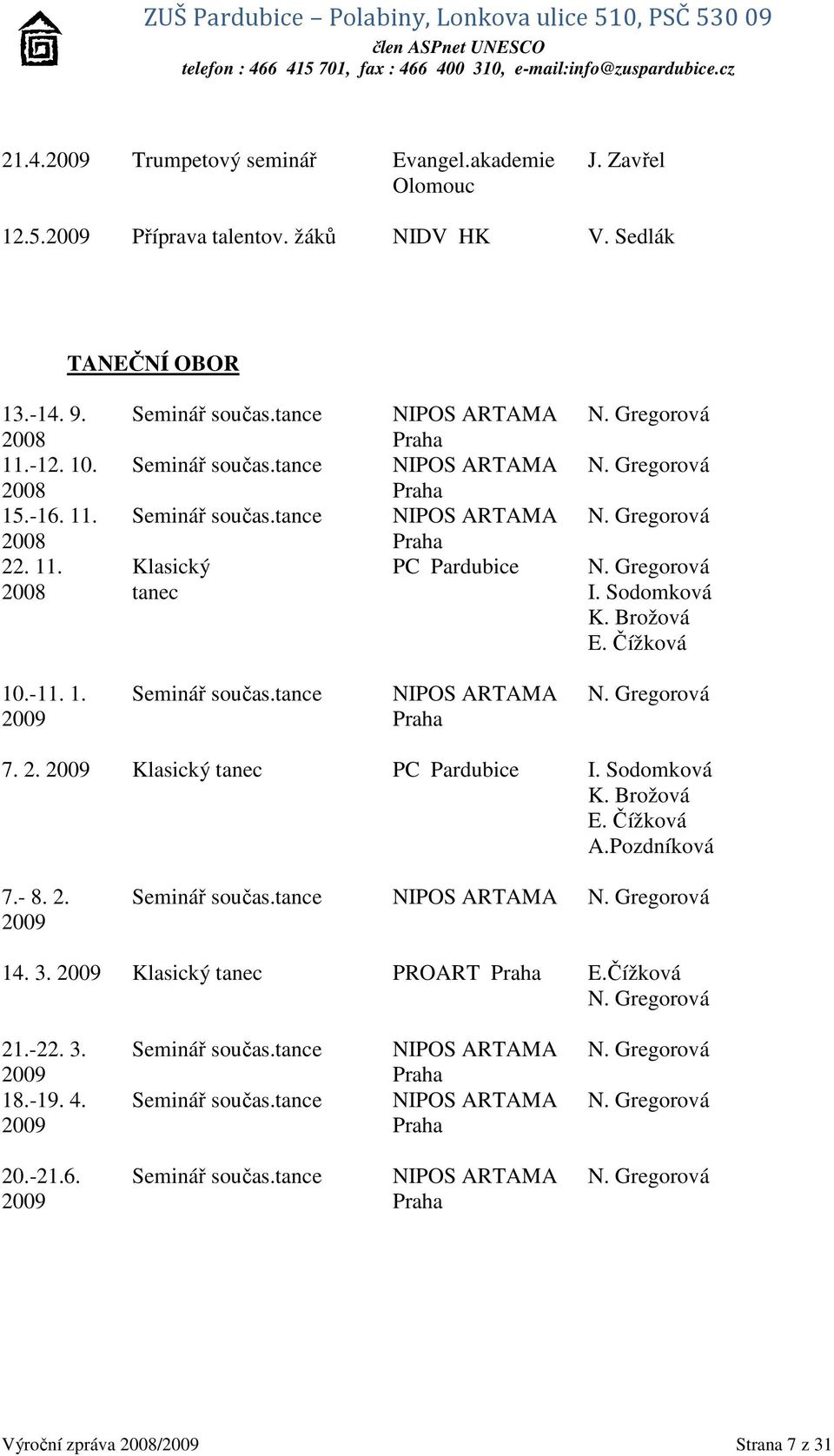 Gregorová 2008 tanec I. Sodomková K. Brožová E. Čížková 10.-11. 1. Seminář součas.tance NIPOS ARTAMA N. Gregorová 2009 Praha 7. 2. 2009 Klasický tanec PC Pardubice I. Sodomková K. Brožová E. Čížková A.