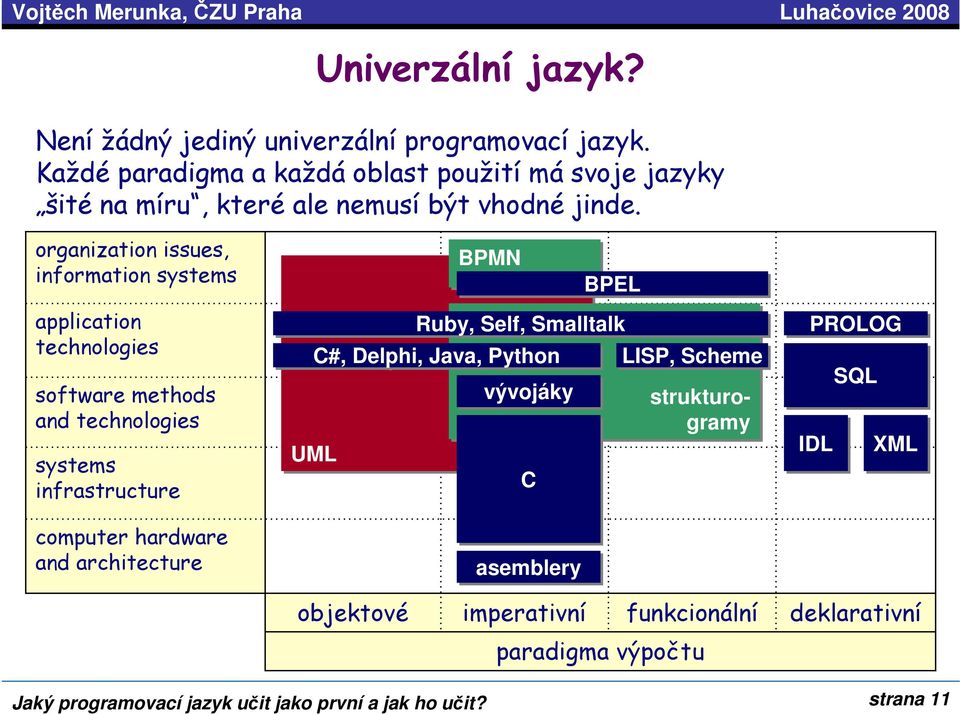 organization issues, information systems application technologies software methods and technologies systems infrastructure UML BPMN