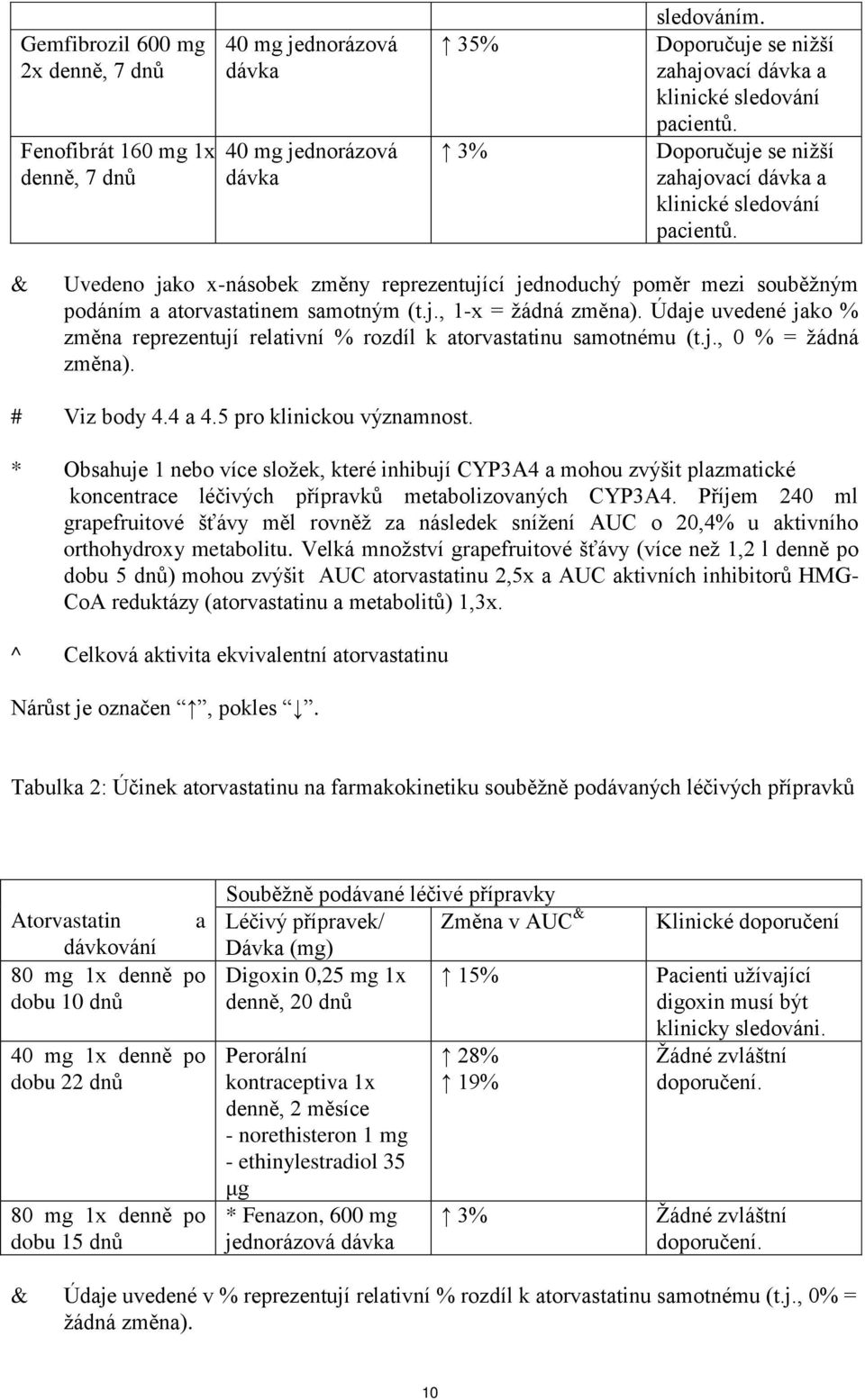 & Uvedeno jako x-násobek změny reprezentující jednoduchý poměr mezi souběžným podáním a atorvastatinem samotným (t.j., 1-x = žádná změna).