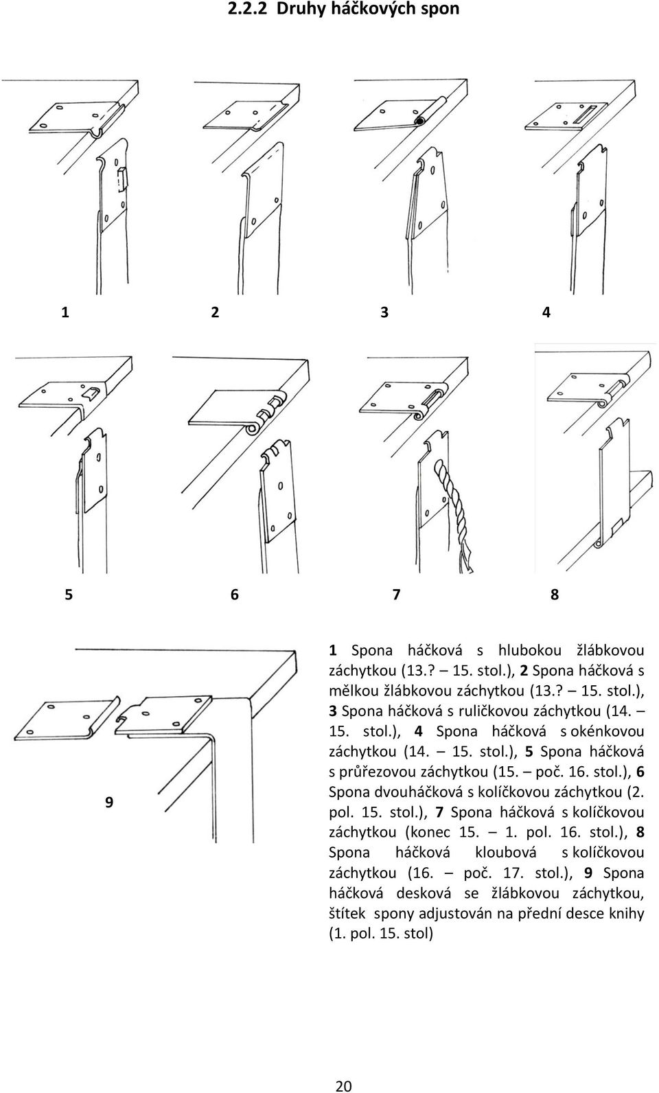 pol. 15. stol.), 7 Spona háčková s kolíčkovou záchytkou (konec 15. 1. pol. 16. stol.), 8 Spona háčková kloubová s kolíčkovou záchytkou (16. poč. 17. stol.), 9 Spona háčková desková se žlábkovou záchytkou, štítek spony adjustován na přední desce knihy (1.