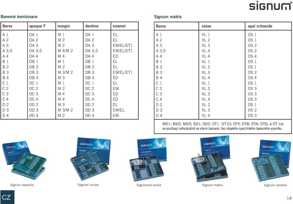2 DD 3 EM/EL D 4 OD 4 M 2 DD 4 EM Signum matrix Barva value opal schneide A 1 VL 1 OS 1 A 2 VL 2 OS 1 A 3 VL 3 OS 2 A 3,5 VL 4 OS 2 A 4 VL 4 OS 4 B 1 VL 1 OS 1 B 2 VL 2 OS 1 B 3 VL 3 OS 2 B 4 VL 4 OS