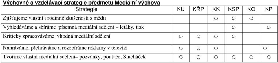 sdělení letáky, tisk Kriticky zpracováváme vhodná mediální sdělení Nahráváme, přehráváme