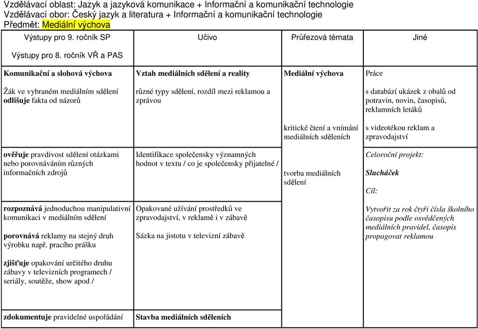 ročník VŘ a PAS Komunikační a slohová výchova Vztah mediálních sdělení a reality Mediální výchova Práce Žák ve vybraném mediálním sdělení odlišuje fakta od názorů různé typy sdělení, rozdíl mezi