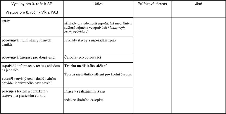 krize, zvířátka / Příklady stavby a uspořádání zpráv porovnává časopisy pro dospívající uspořádá informace v textu s ohledem na jeho účel vytvoří