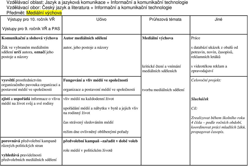 ročník VŘ a PAS Komunikační a slohová výchova Autor mediálních sdělení Mediální výchova Práce Žák ve vybraném mediálním sdělení určí autora, označí jeho postoje a názory autor, jeho postoje a názory