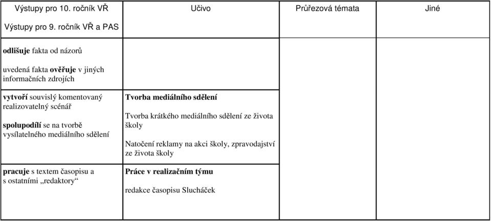 komentovaný realizovatelný scénář spolupodílí se na tvorbě vysílatelného mediálního sdělení pracuje s textem časopisu a