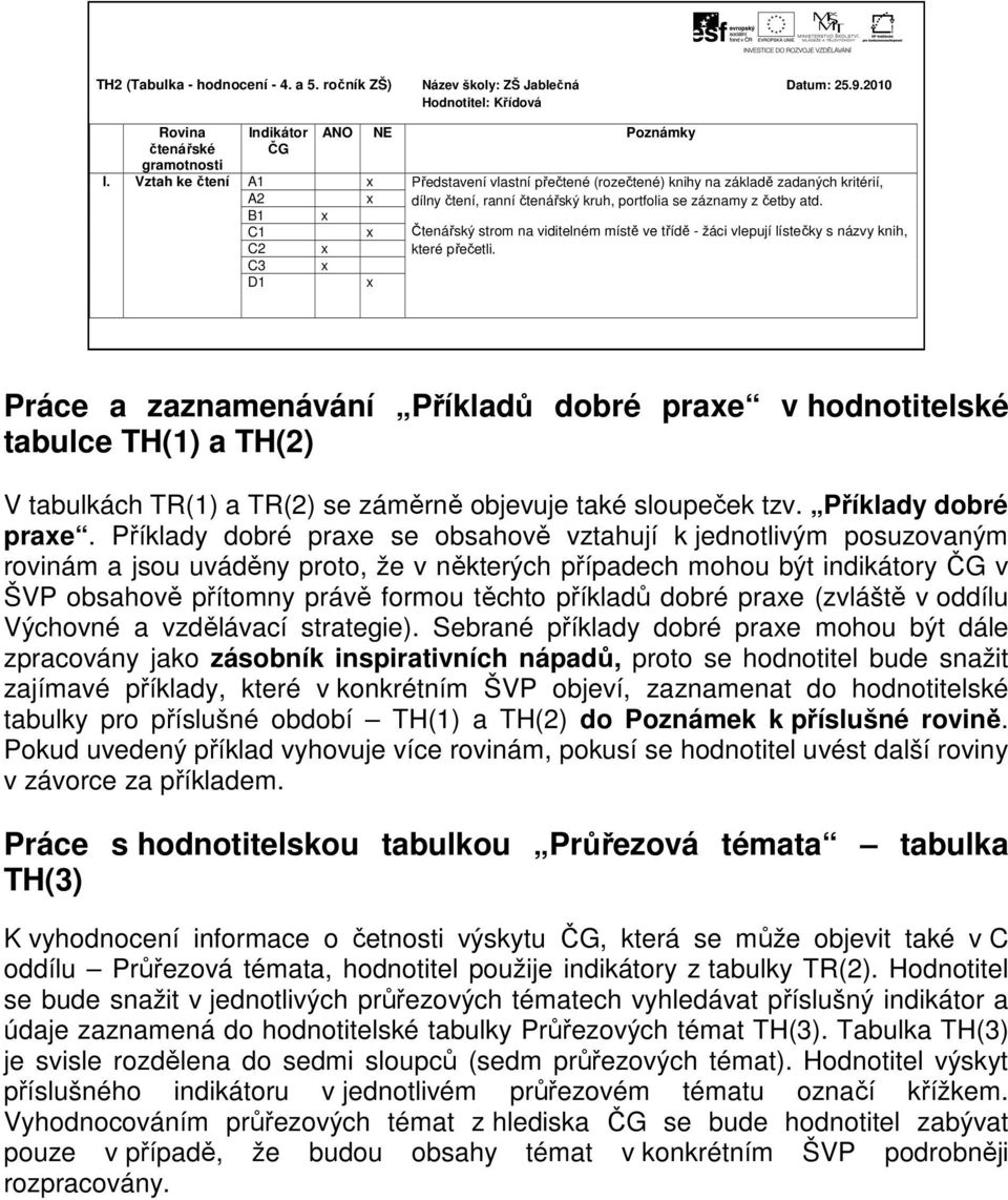 četby atd. Čtenářský strom na viditelném místě ve třídě - žáci vlepují lístečky s názvy knih, které přečetli.