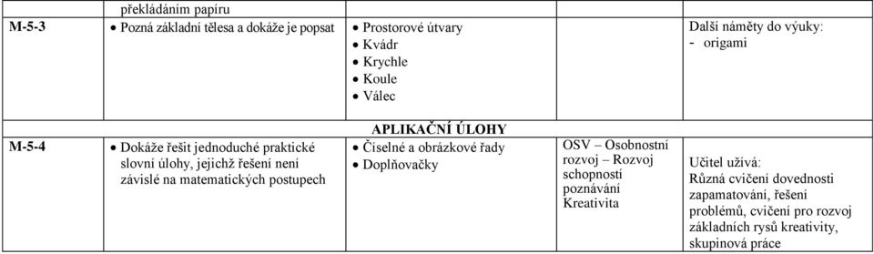 APLIKAČNÍ ÚLOHY Číselné a obrázkové řady Doplňovačky OSV Osobnostní rozvoj Rozvoj schopností poznávání Kreativita