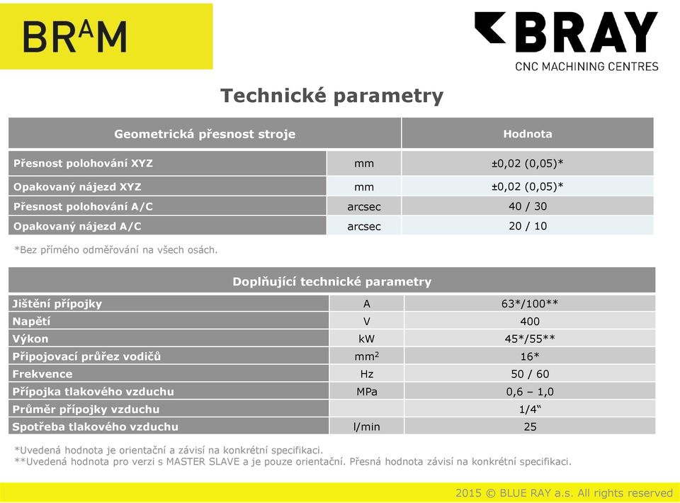 Doplňující technické parametry Jištění přípojky A 63*/100** Napětí V 400 Výkon kw 45*/55** Připojovací průřez vodičů mm 2 16* Frekvence Hz 50 / 60 Přípojka tlakového
