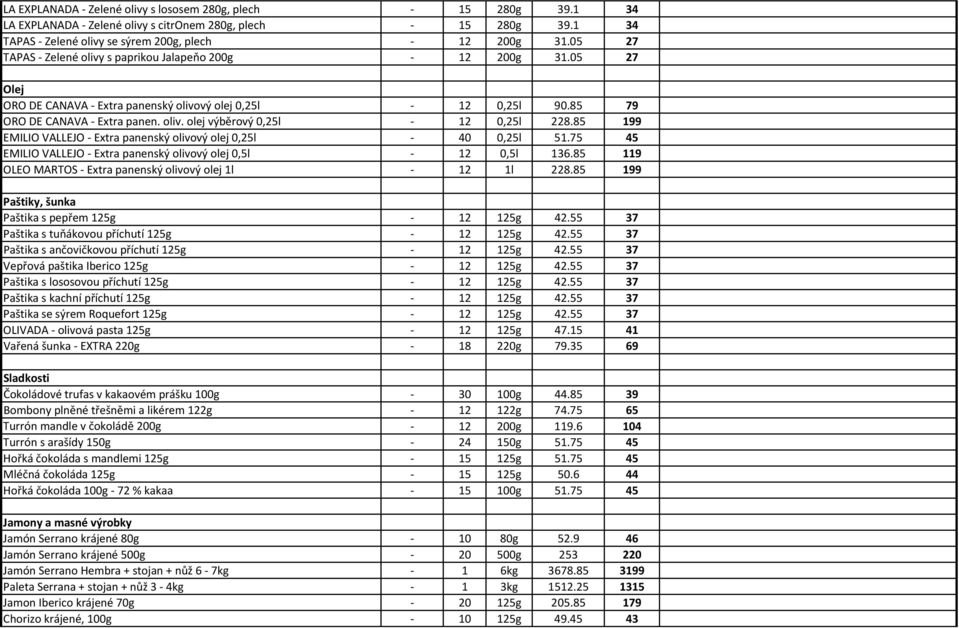 85 199 EMILIO VALLEJO Extra panenský olivový olej 0,25l 40 0,25l 51.75 45 EMILIO VALLEJO Extra panenský olivový olej 0,5l 12 0,5l 136.85 119 OLEO MARTOS Extra panenský olivový olej 1l 12 1l 228.