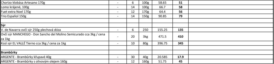 25 135 Ovčí sýr MANCHEGO Don Sancho del Molino Semicurado cca 3kg / cena za 1kg 20 3kg 471.