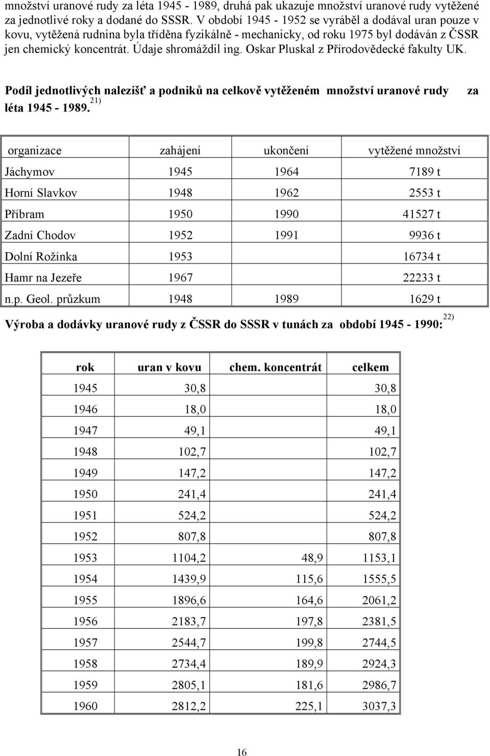 Oskar Pluskal z Přírodovědecké fakulty UK. Podíl jednotlivých nalezišť a podniků na celkově vytěženém množství uranové rudy léta 1945-1989.