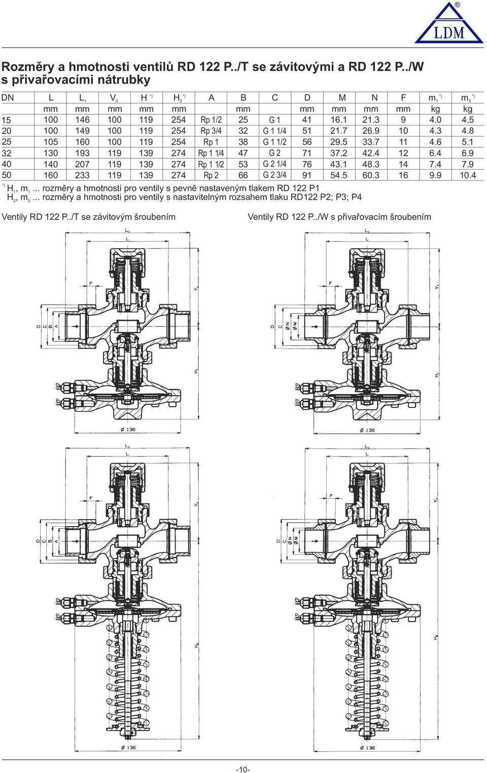 5 20 100 149 100 119 254 Rp /4 2 G 1 1/4 51 21.7 26.9 10 4. 4.8 25 105 160 100 119 254 Rp 1 8 G 1 1/2 56 29.5.7 11 4.6 5.1 2 10 19 119 19 274 Rp 1 1/4 47 G 2 71 7.2 42.4 12 6.4 6.