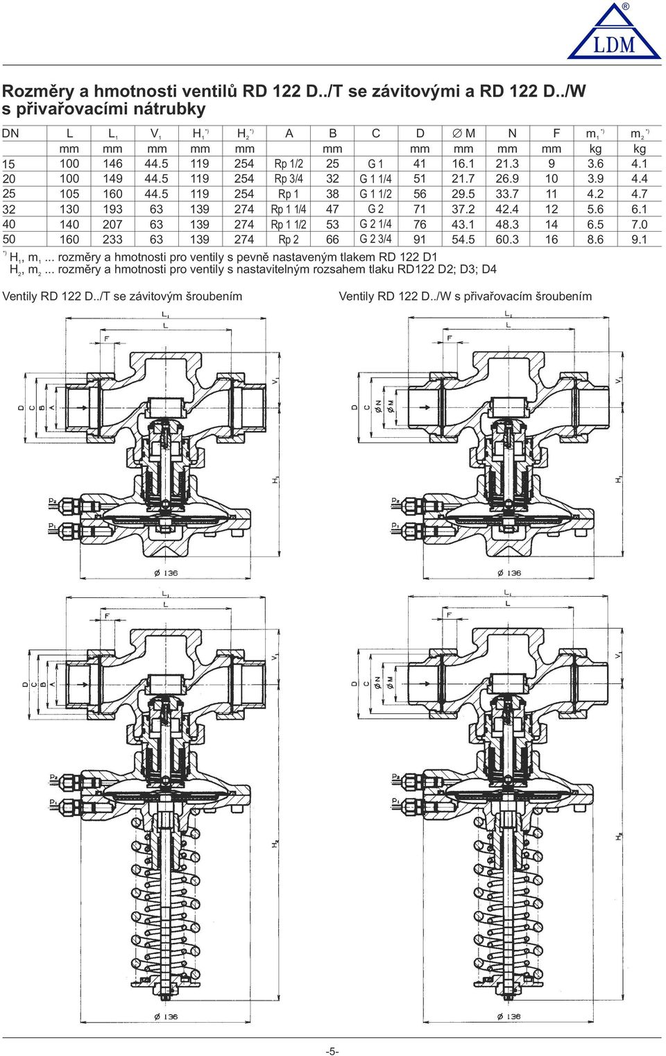 7 2 10 19 6 19 274 Rp 1 1/4 47 G 2 71 7.2 42.4 12 5.6 6.1 40 140 207 6 19 274 Rp 1 1/2 5 G 2 1/4 76 4.1 48. 14 6.5 7.0 50 160 2 6 19 274 Rp 2 66 G 2 /4 91 54.5 60. 16 8.6 9.1 H 1, m 1.