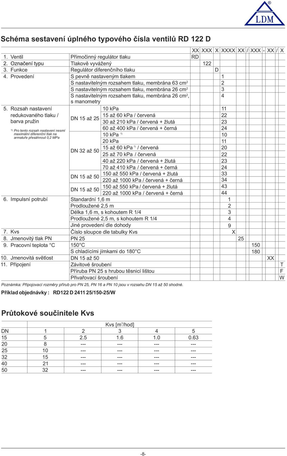 manometry 5.