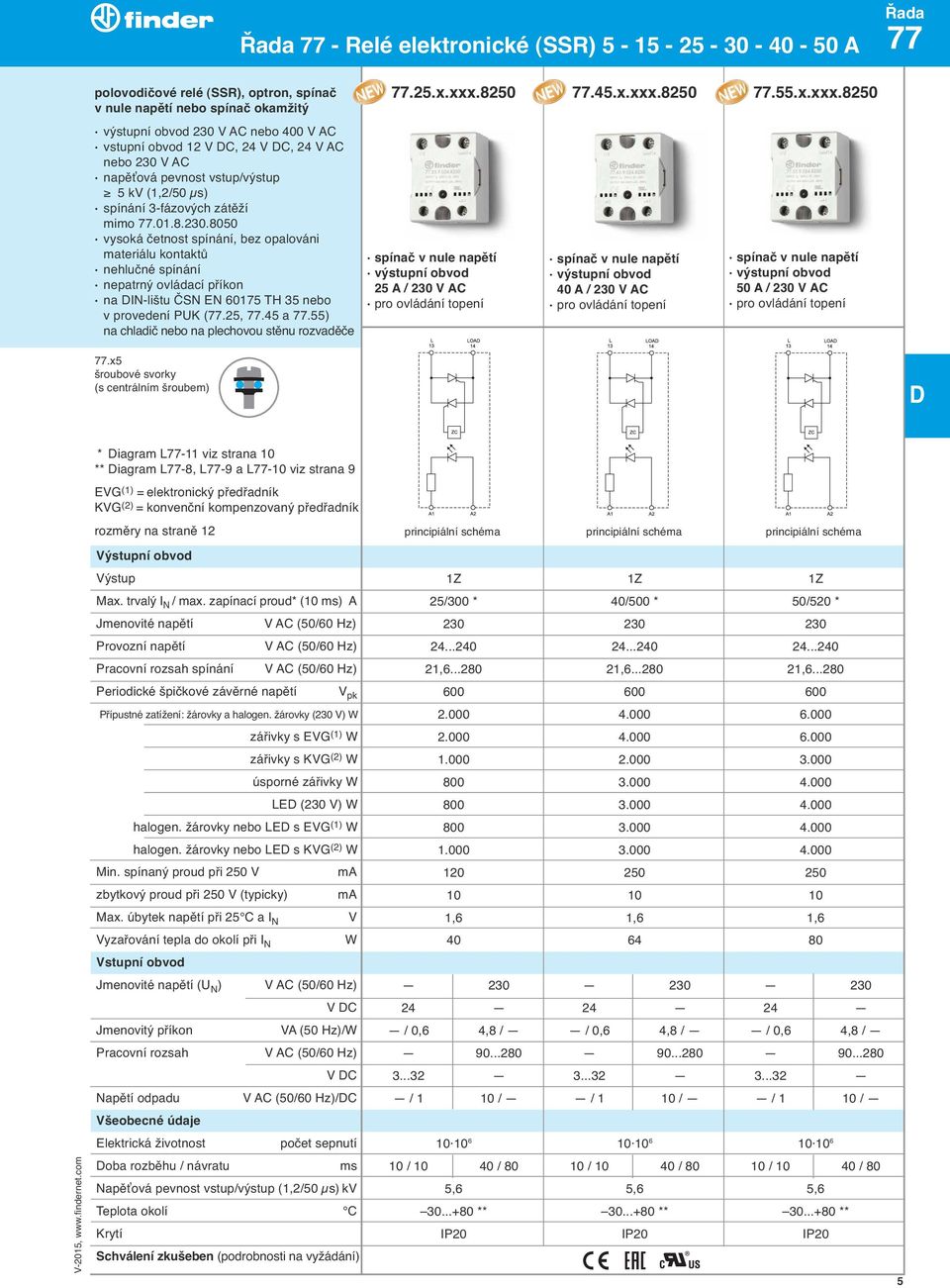 25, 77.45 a 77.55) na chladič nebo na plechovou stěnu rozvaděče 77.25.x.xxx.8250 77.45.x.xxx.8250 77.55.x.xxx.8250 25 A / 230 V AC 40 A / 230 V AC 50 A / 230 V AC 77.