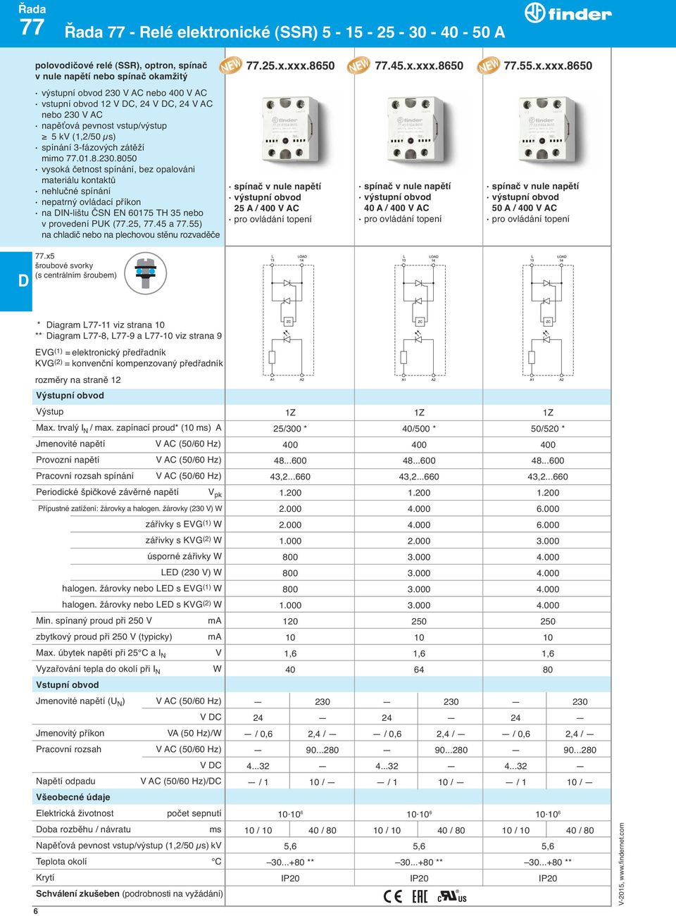 25, 77.45 a 77.55) na chladič nebo na plechovou stěnu rozvaděče 77.x5 (s centrálním šroubem) 77.25.x.xxx.