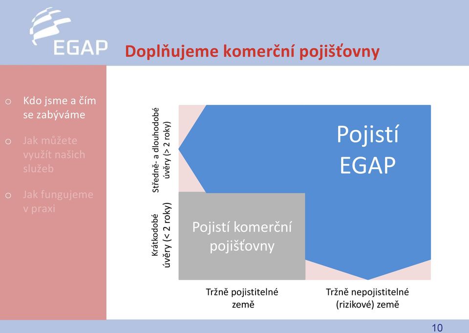 čím Pjistí EGAP Pjistí kmerční pjišťvny Tržně