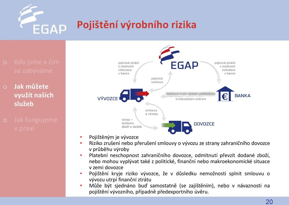 finanční neb makreknmické situace v zemi dvzce Pjištění kryje rizik vývzce, že v důsledku nemžnsti splnit smluvu vývzu utrpí