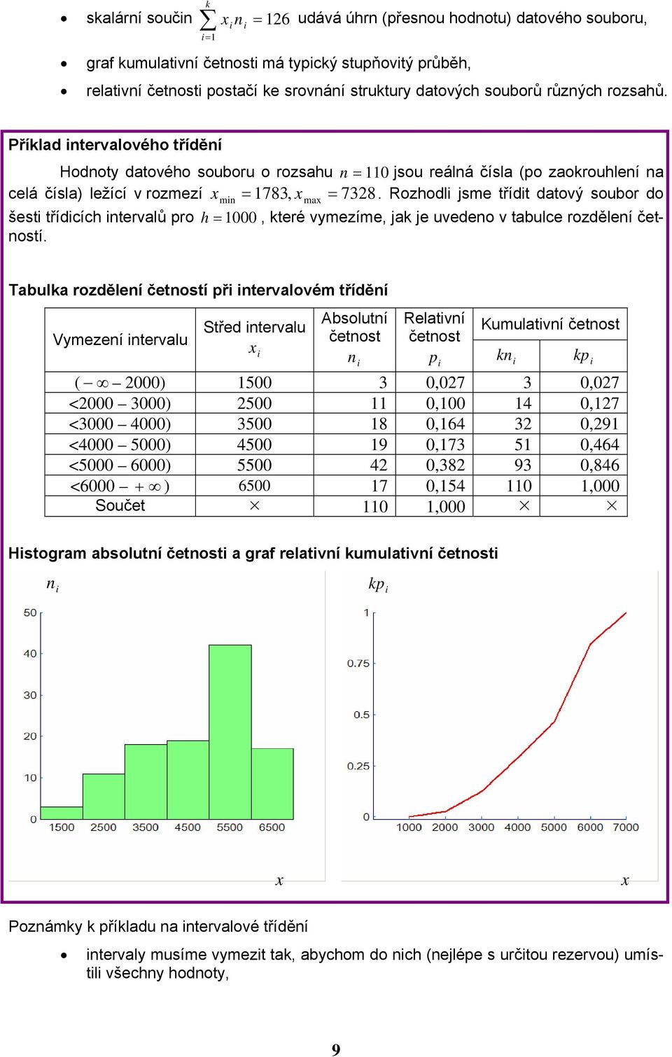 Rozhodl jsme třídt datový souor do šest třídcích tervalů pro h 000, které vymezíme, jak je uvedeo v taulce rozděleí četostí.
