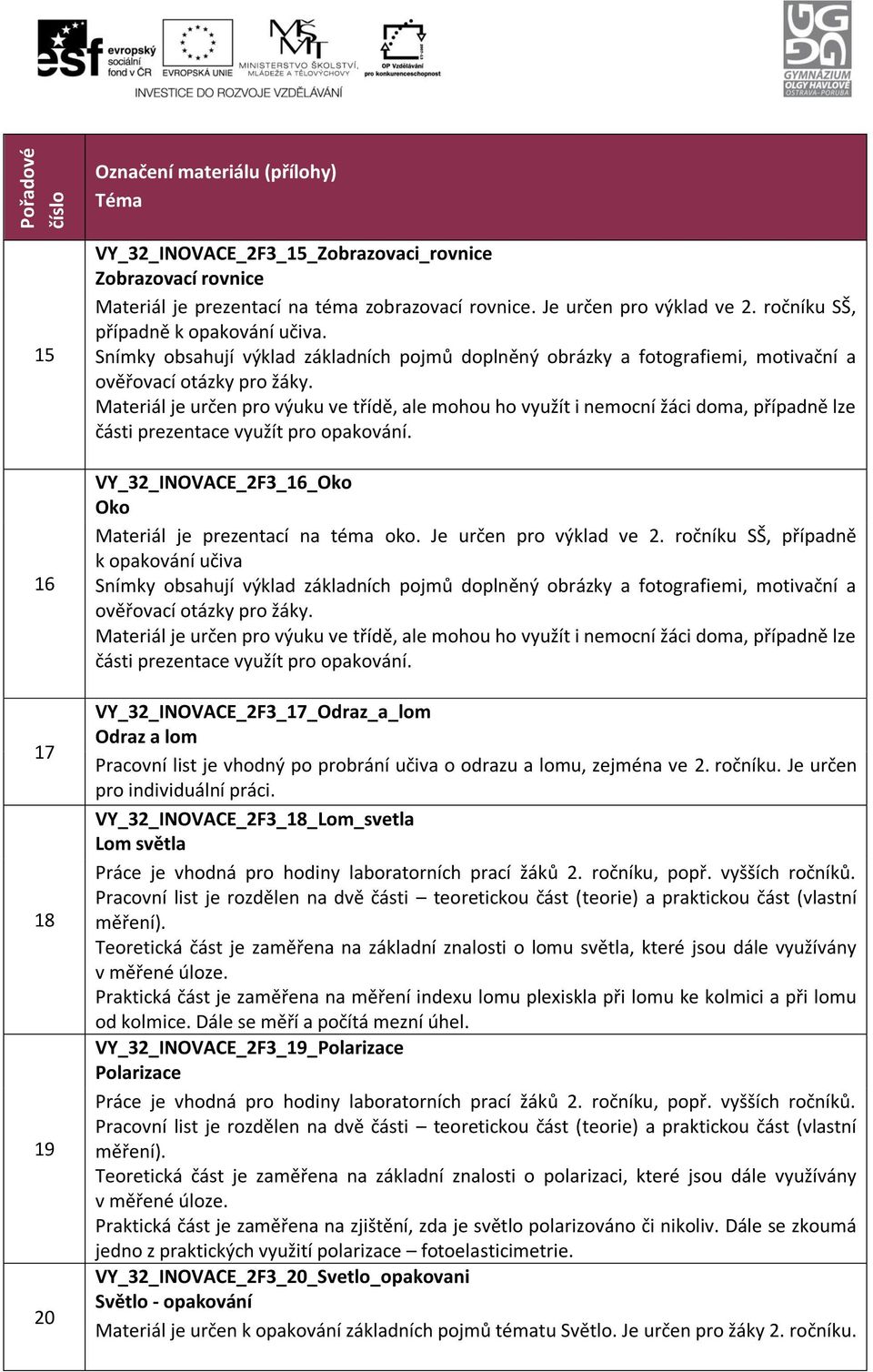 ročníku SŠ, případně k opakování učiva VY_32_INOVACE_2F3_17_Odraz_a_lom Odraz a lom Pracovní list je vhodný po probrání učiva o odrazu a lomu, zejména ve 2. ročníku. Je určen pro individuální práci.