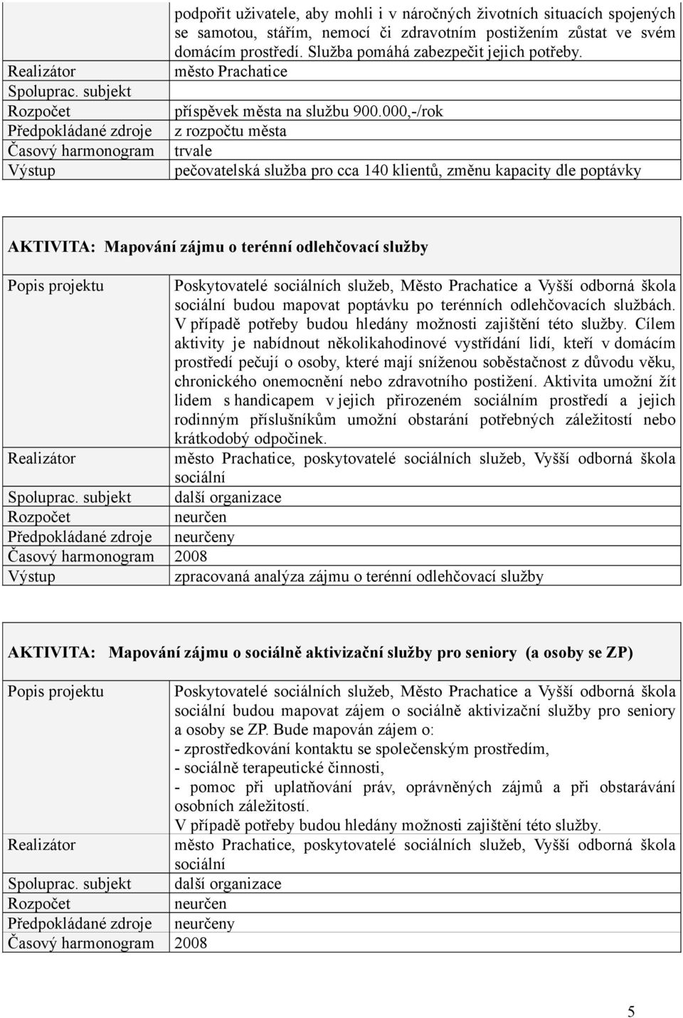 000,-/rok z rozpočtu města pečovatelská služba pro cca 140 klientů, změnu kapacity dle poptávky AKTIVITA: Mapování zájmu o terénní odlehčovací služby Poskytovatelé sociálních služeb, Město Prachatice