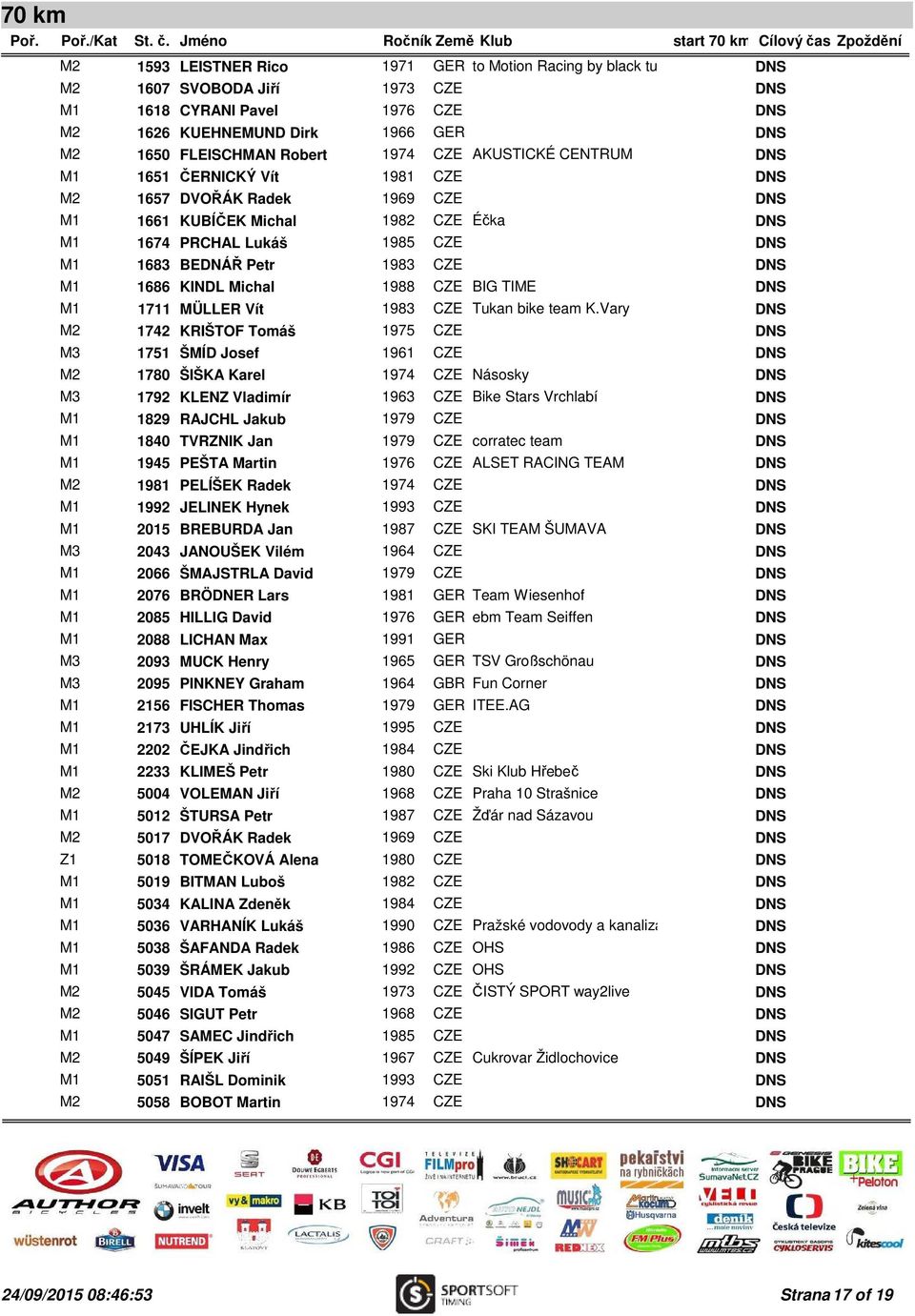 TIME M1 1711 MÜLLER Vít 1983 CZE Tukan bike team K.
