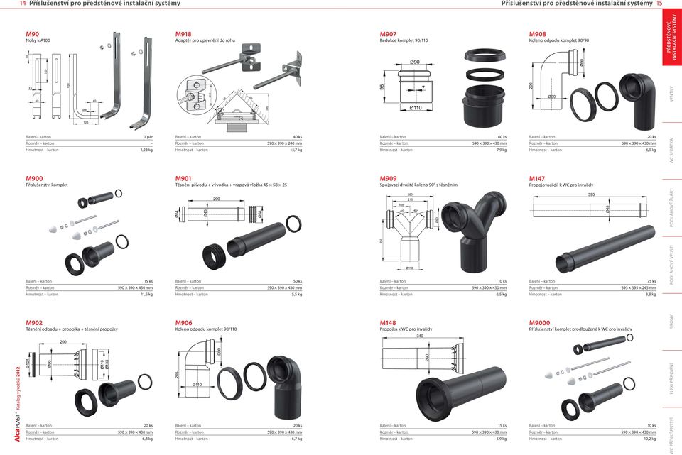 přívodu + vývodka + vrapová vložka 45 58 25 M906 Koleno odpadu komplet 90/110 13,7 kg 50 ks 5,5 kg 6,7 kg M909 Spojovací dvojité koleno 90 s těsněním M148 Propojka k WC pro invalidy