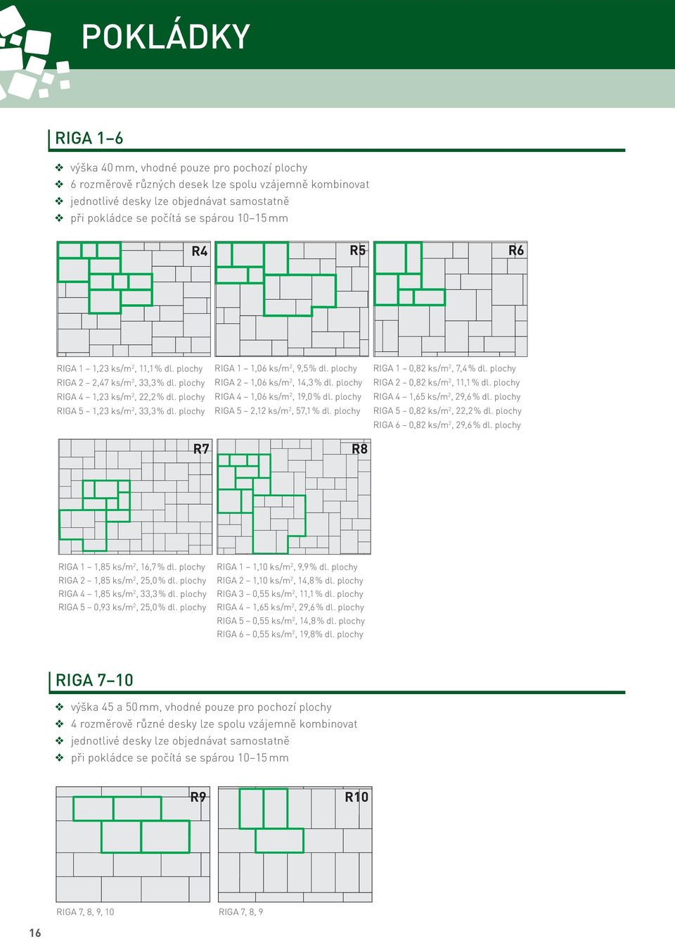 plochy RIGA 2 1,06 ks/m 2, 14,3 % dl. plochy RIGA 4 1,06 ks/m 2, 19,0 % dl. plochy RIGA 5 2,12 ks/m 2, 57,1 % dl. plochy R8 RIGA 1 0,82 ks/m 2, 7,4 % dl. plochy RIGA 2 0,82 ks/m 2, 11,1 % dl.