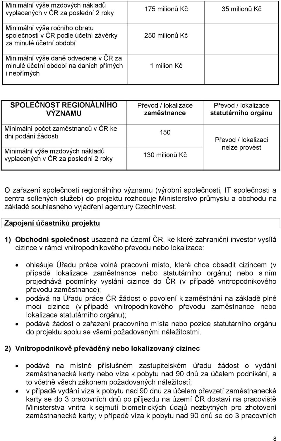 Minimální výše mzdových nákladů vyplacených v ČR za poslední 2 roky zaměstnance 150 130 milionů Kč statutárního orgánu Převod / lokalizaci nelze provést O zařazení společnosti regionálního významu