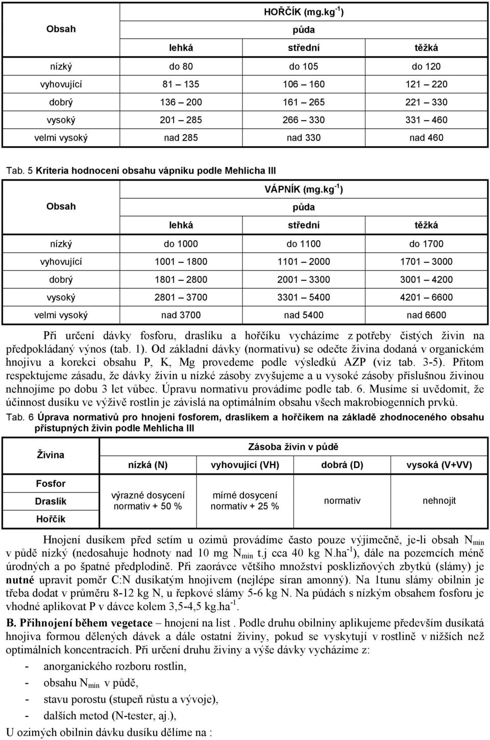 Tab. 5 Kriteria hodnocení obsahu vápníku podle Mehlicha III VÁPNÍK (mg.