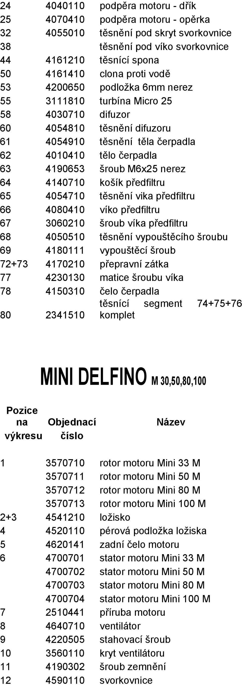 košík předfiltru 65 4054710 těsnění vika předfiltru 66 4080410 víko předfiltru 67 3060210 šroub víka předfiltru 68 4050510 těsnění vypouštěcího šroubu 69 4180111 vypouštěcí šroub 72+73 4170210