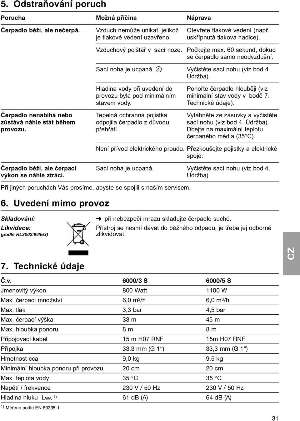 Hladina vody při uvedení do Ponořte čerpadlo hlouběji (viz provozu byla pod minimálním minimální stav vody v bodě 7. stavem vody. Technické údaje).
