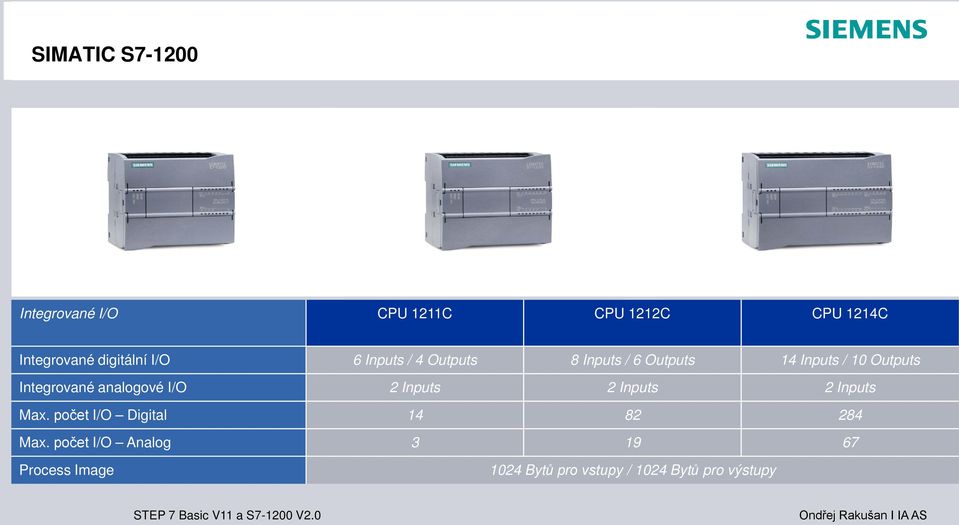 Integrované analogové I/O 2 Inputs 2 Inputs 2 Inputs Max.