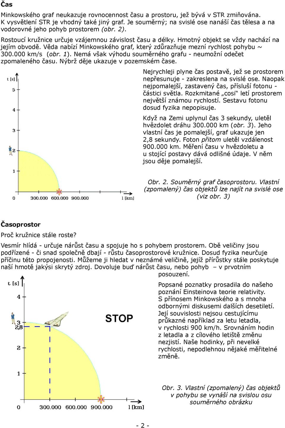 Věda nabízí Minkowského graf, který zdůrazňuje mezní rychlost pohybu ~ 300.000 km/s (obr. 1). Nemá však výhodu souměrného grafu - neumožní odečet zpomaleného času. Nýbrž děje ukazuje v pozemském čase.